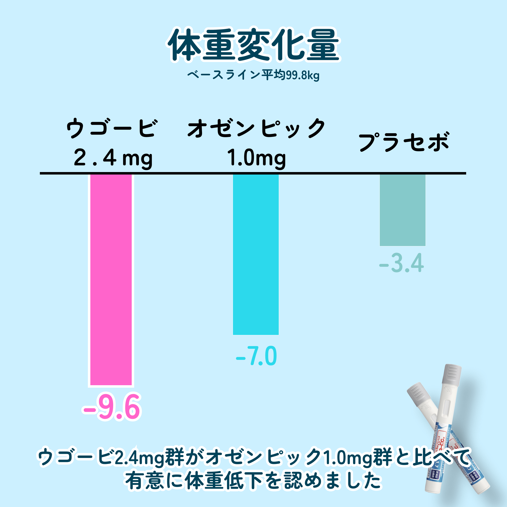 オゼンピックに勝るダイエット - auravita