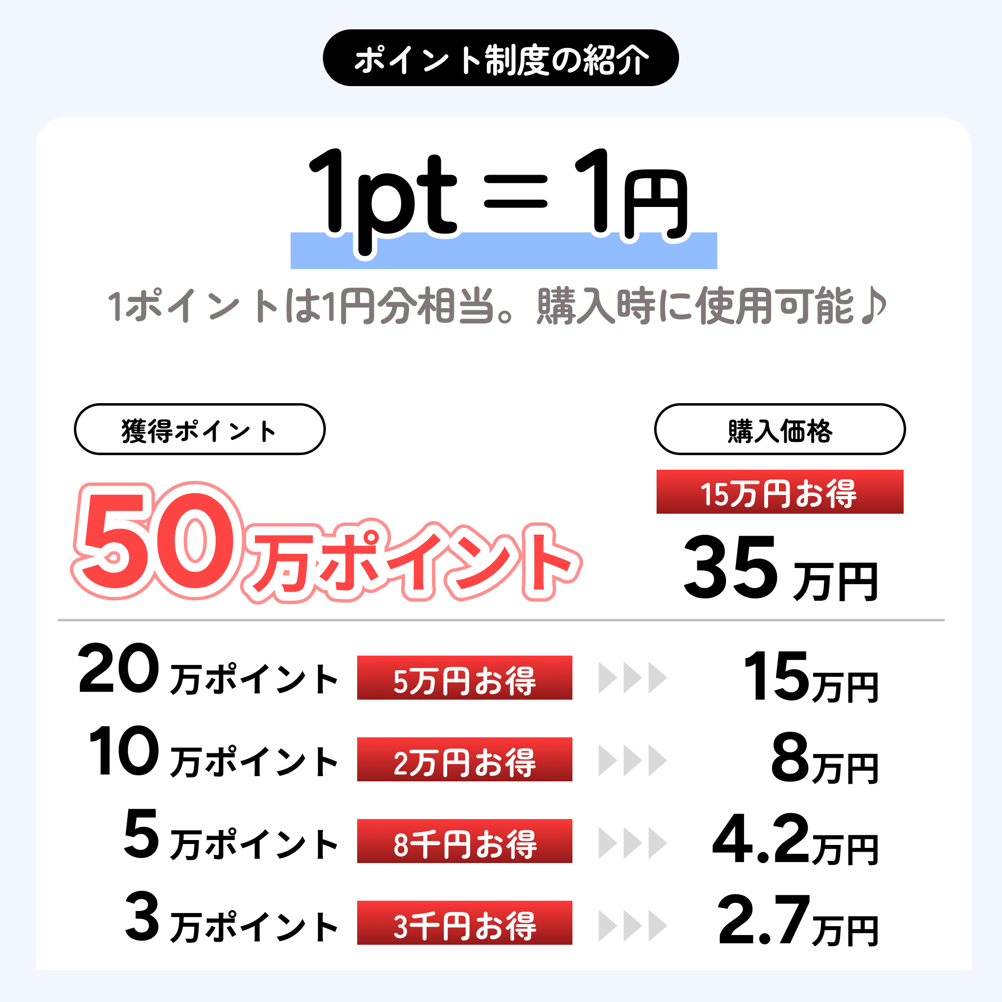 auravita 1万ポイント