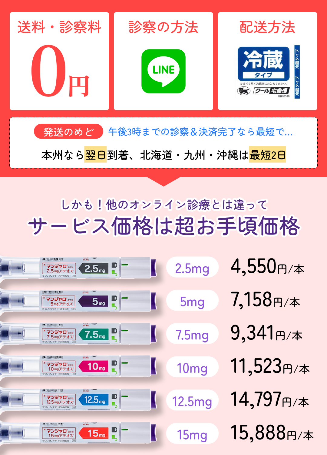 GLP-1ダイエット注射  在庫多数、クール便配送