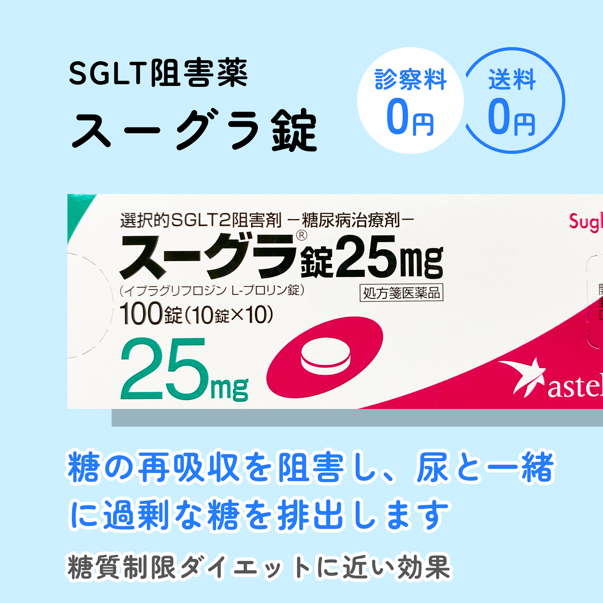 スーグラ錠（SGLT-2）
