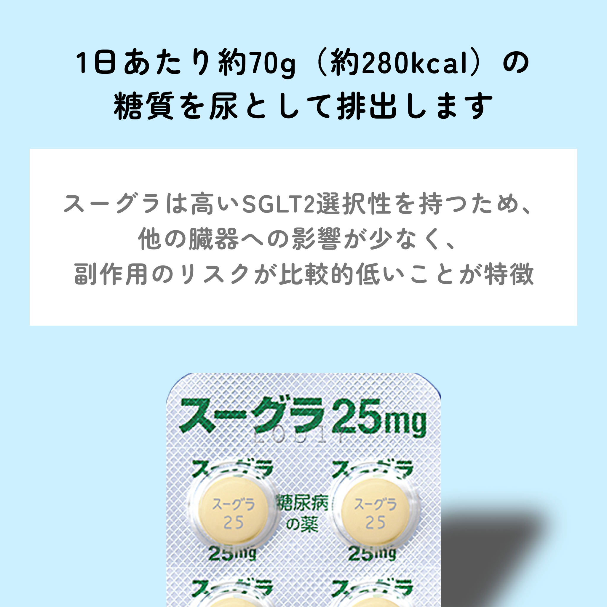 スーグラ錠（SGLT-2）