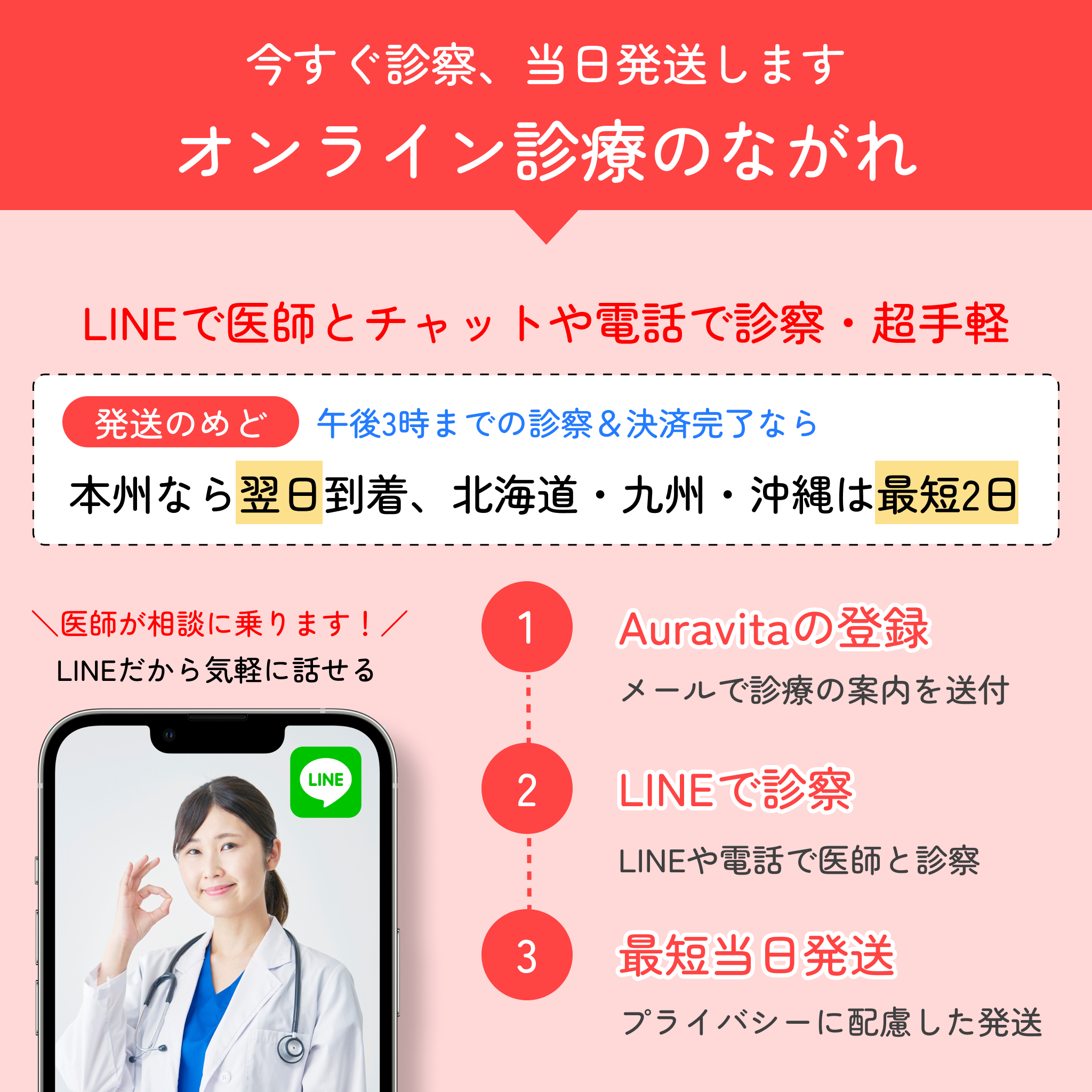 美肌内服薬｜5つの薬剤がこれ1つに！🥳 オールインワン