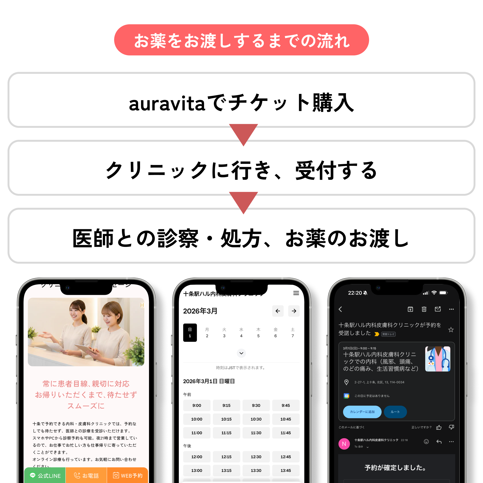 十条駅ハル内科皮膚科クリニック_流れ