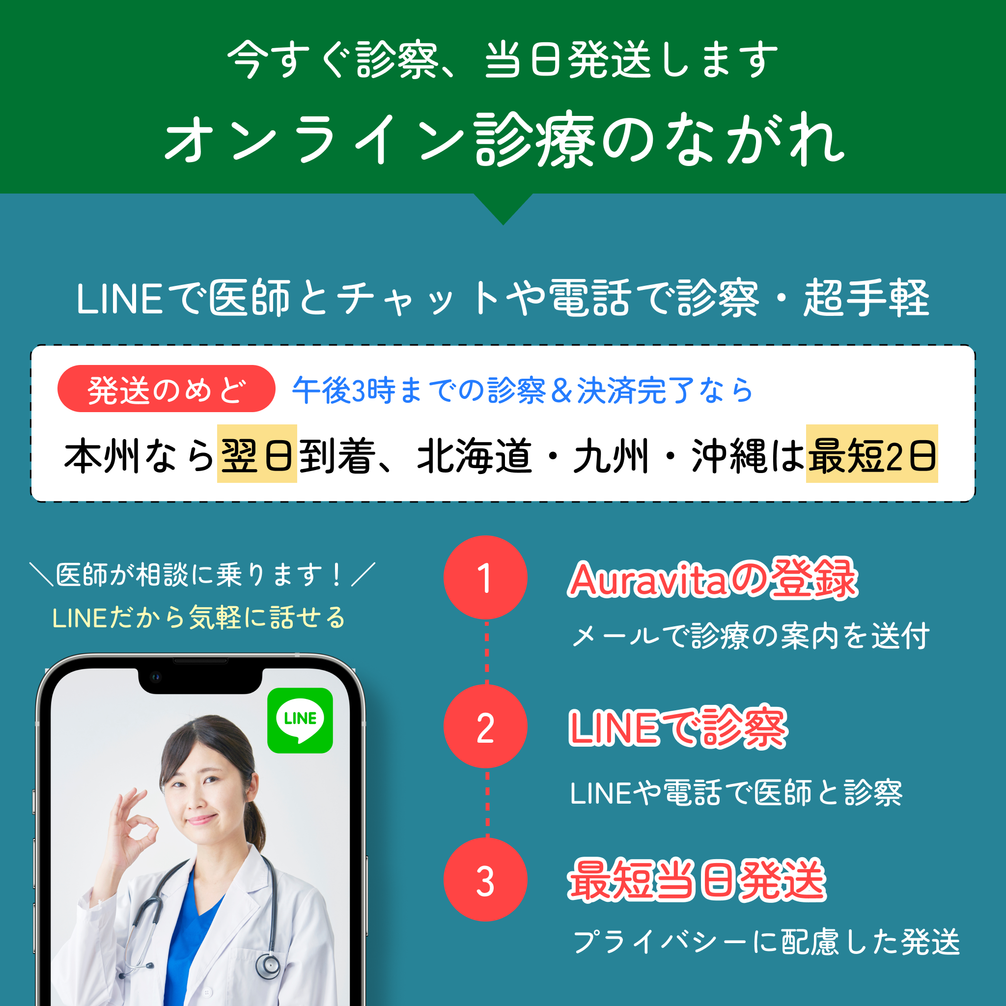 GIP・GLP-1ダイエット注射 - 送料込み・クール便配送・最短当日発送