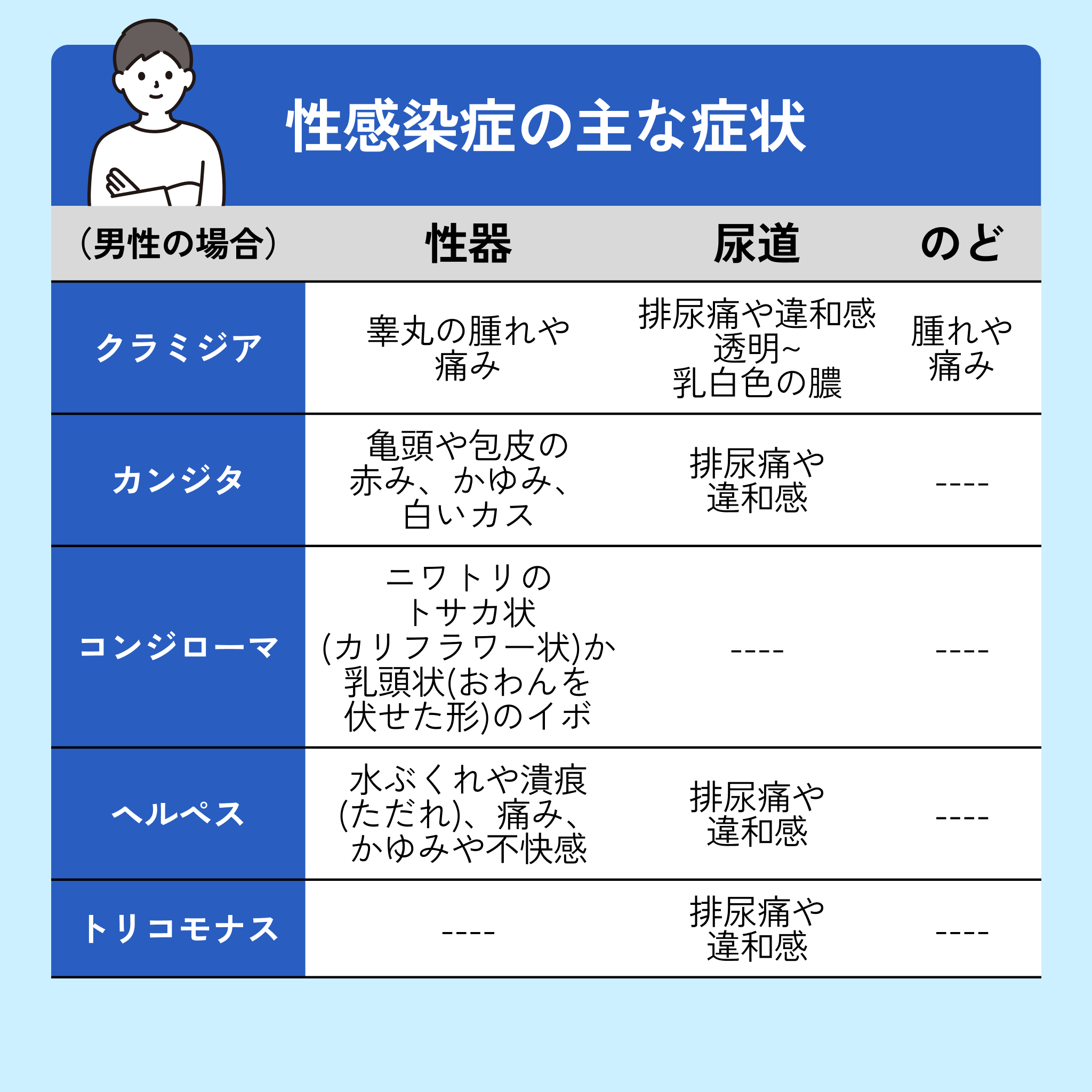 性病の相談（悩んでいる方向け）-Auvavita（オーラヴィータ）オンライン診療