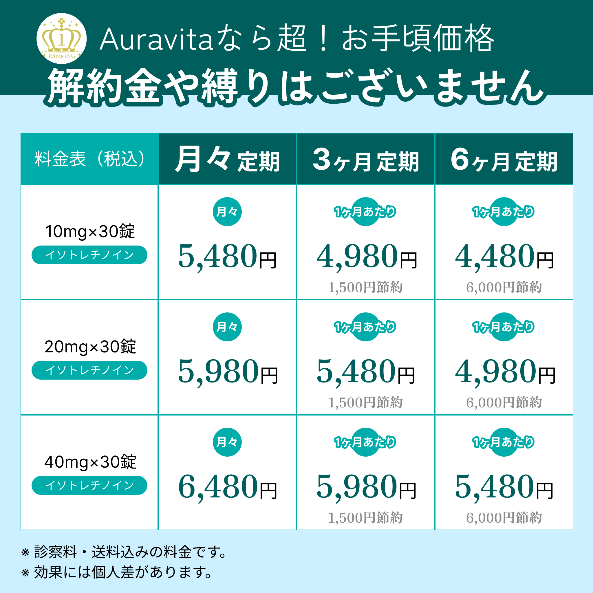 ニキビ治療 内服薬-Auvavita（オーラヴィータ）オンライン診療