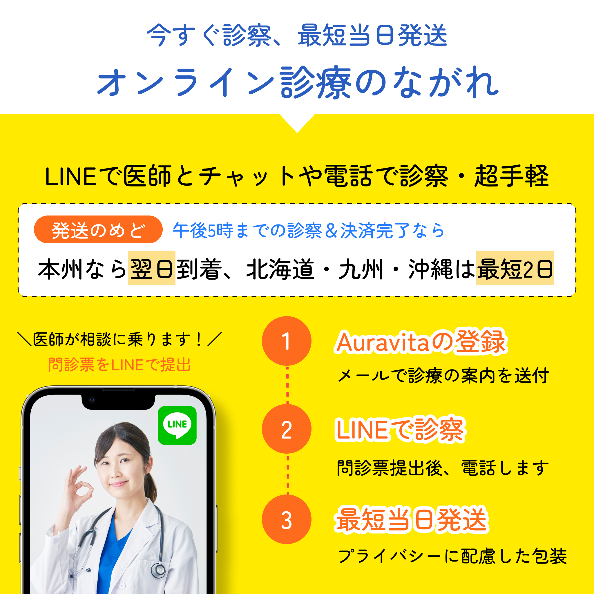 GIP/GLP1注射5mg＋ワカサプリ キャンペーンセット